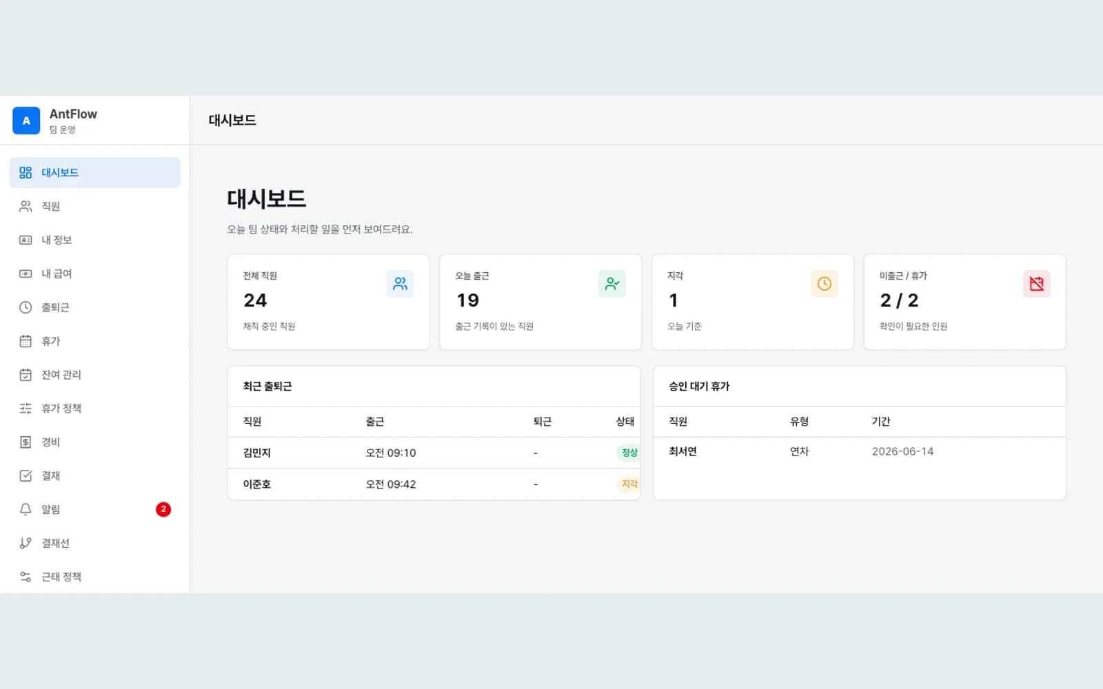 출퇴근과 휴가 현황을 보여주는 AntFlow 대시보드 예시 화면
